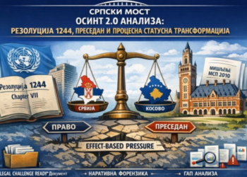 Srpski Most -tiha revolucija u međunarodnom pravu: Procesi nadjačavaju formalne norme