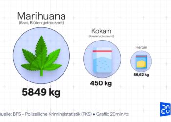 Masovna imigracija prouzorkuje eskalaciju kriminala: Tone droge u Švajcarskoj 