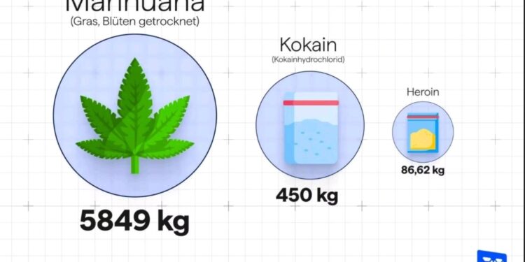 Masovna imigracija prouzorkuje eskalaciju kriminala: Tone droge u Švajcarskoj 