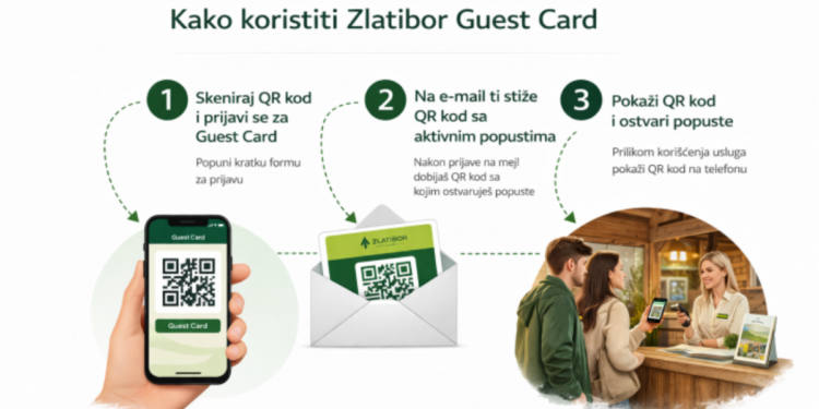 Odmor na Zlatiboru uz više pogodnosti: Stigla besplatna Guest Card