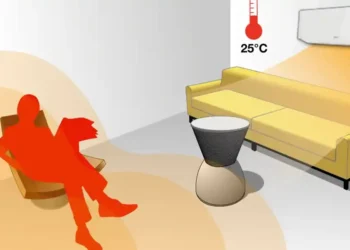 Inverter klima i daljinsko podešavanje temperature
